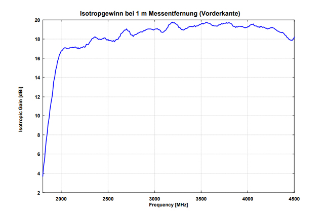 Пирамидальная рупорная антенна HA 9251-24