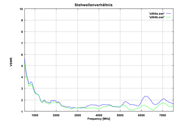 Широкополосная рупорная антенна с двойной поляризацией BBHX 9120 E