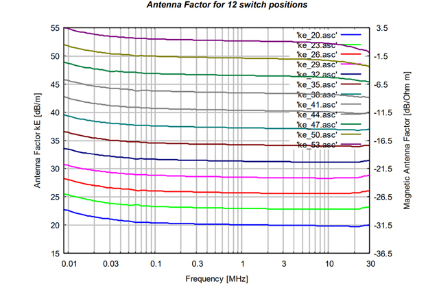 Активная приемная рамочная антенна FMZB 1512