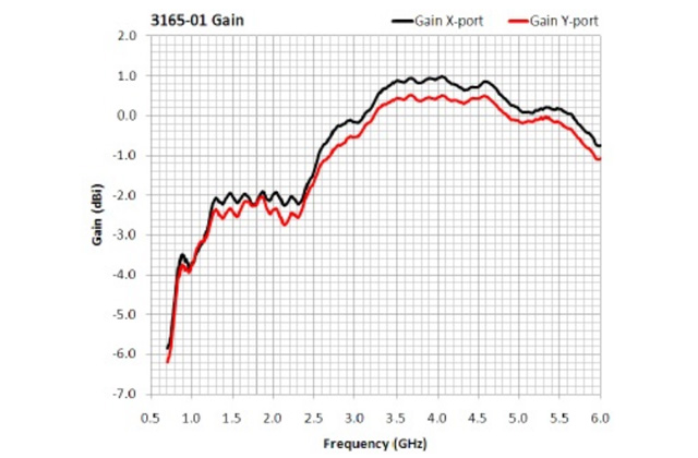 Антенна двойной поляризации 3165-01