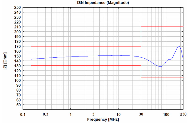 Сеть стабилизации импеданса ISN S1