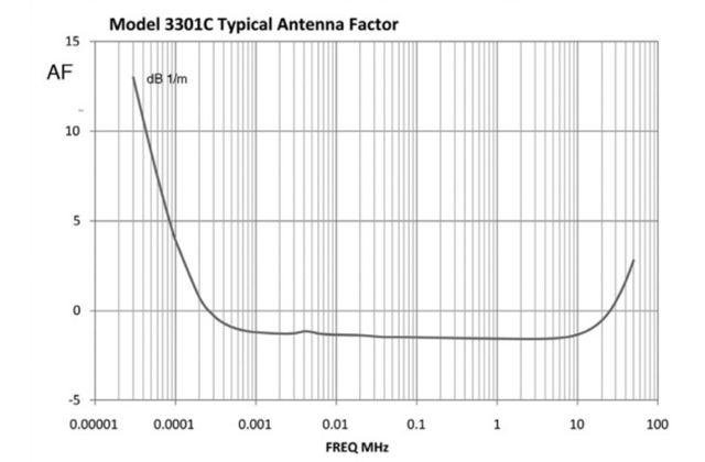 Активная штыревая антенна 3301С