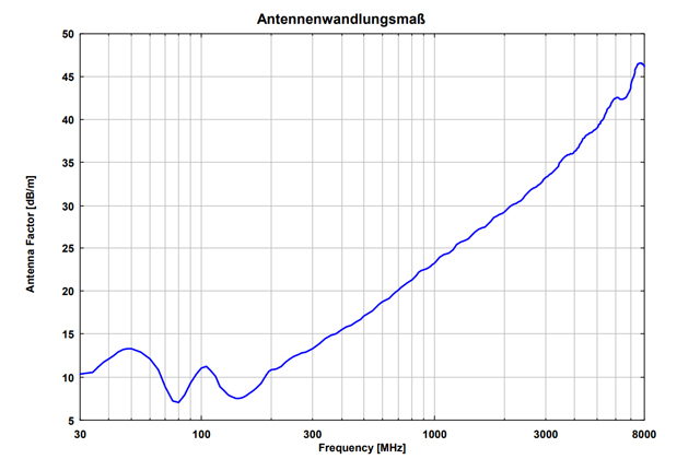 Совмещенная биконическая логопериодическая антенна VULB 9162