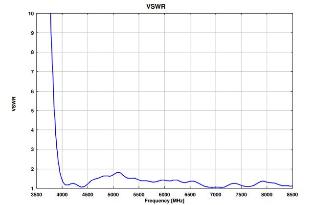 Пирамидальная рупорная антенна HA 9251-48