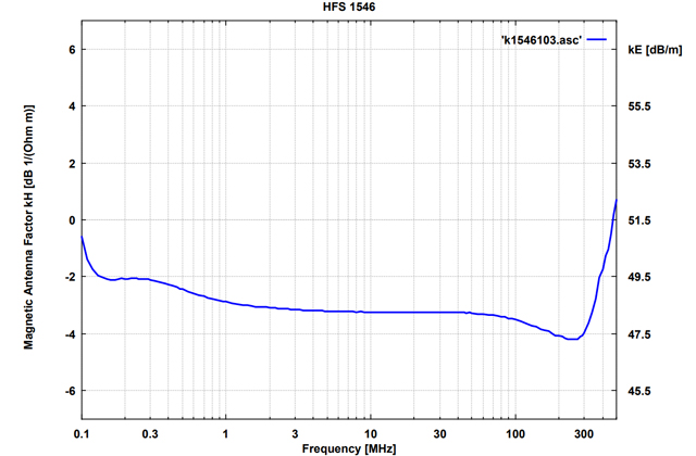 Пробник магнитного поля HFS 1546