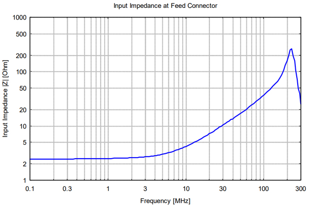 Передающая рамочная магнитная антенна HFRA 5155