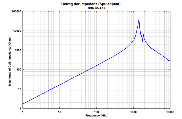 Катушка Гельмгольца HHS 5204-12