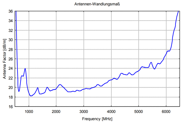 Широкополосная рупорная антенна BBHA 9120 J