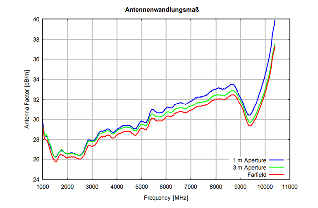 Двухгребневая широкополосная рупорная антенна BBHA 9120 B