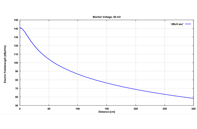 Передающая рамочная магнитная антенна HFRA 5152
