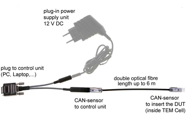 Комплект для испытаний на помехоустойчивость печатных плат CAN 100 Set