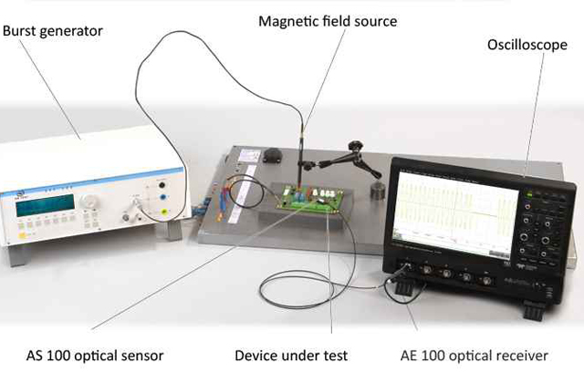 Комплект для испытаний на помехоустойчивость печатных плат A100-1 set