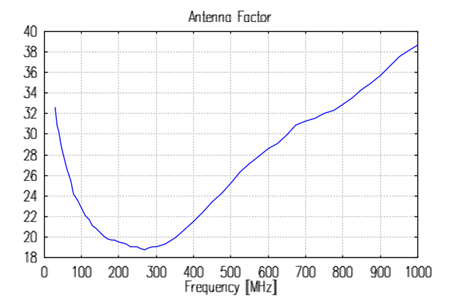 Биконическая антенна BBVU 9135