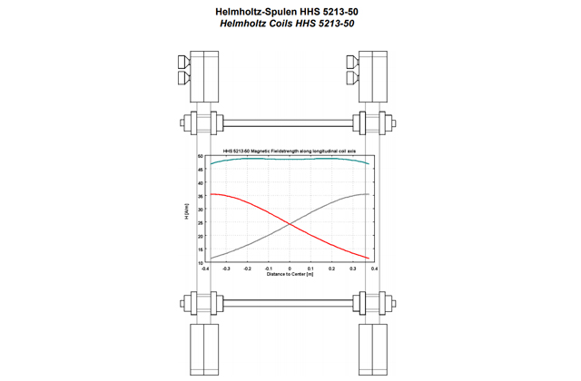 Катушка Гельмгольца HHS 5213-50