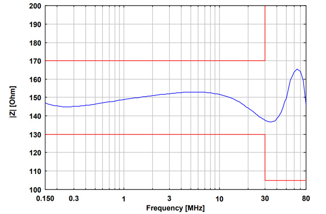 8-проводная схема стабилизации импеданса линии (T-ISN) CAT3 8158