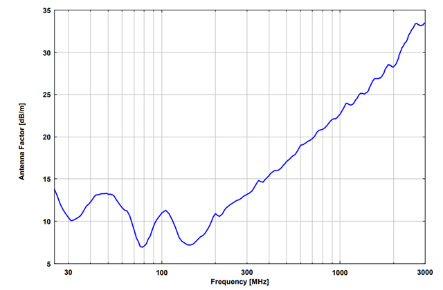 Совмещенная биконическая логопериодическая антенна VULB 9163