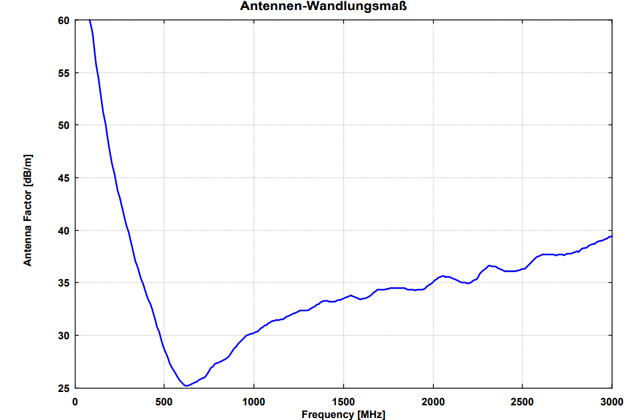 Широкополосная биконическая антенна SBA 9113 B