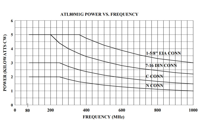 Широкополосная логопериодическая антенна ATL80M1G