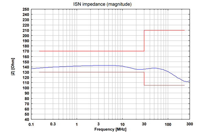 Сеть стабилизации импеданса ISN S8