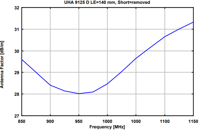 Дипольная антенна UHA 9125D