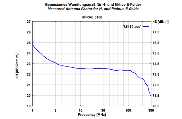 Пассивная рамочная антенна HFRAE 1560
