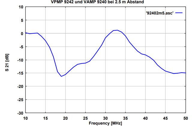 Измерительная штыревая антенна VPMP 9242 
