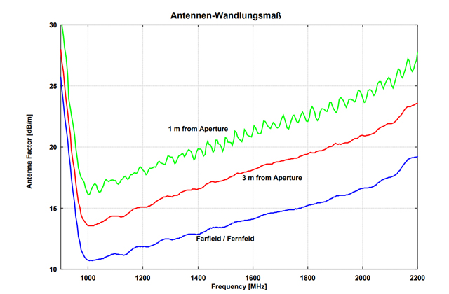 Пирамидальная рупорная антенна HA 9250-12