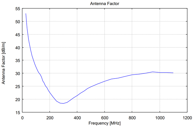 Широкополосная биконическая антенна UBA 9116