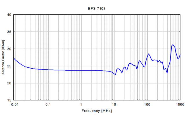 Пробник ближнего электрического поля EFS 7103