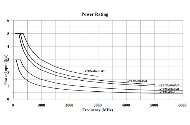 Широкополосная логопериодическая антенна ATR26M6G-1