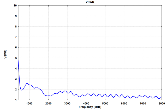 Вертикальная биконическая антенна RS 0460