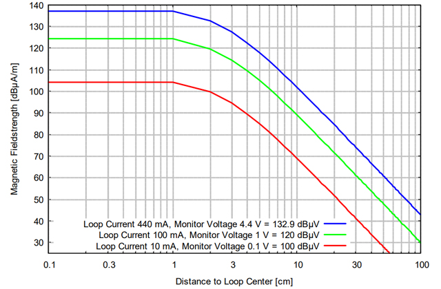 Передающая рамочная магнитная антенна HFRA 5155