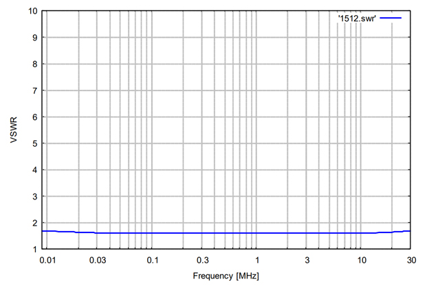 Активная приемная рамочная антенна FMZB 1512