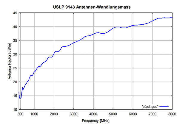 Широкополосная логопериодическая антенна USLP 9143