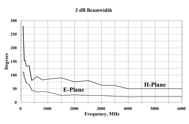 Широкополосная логопериодическая антенна ATR26M6G-1