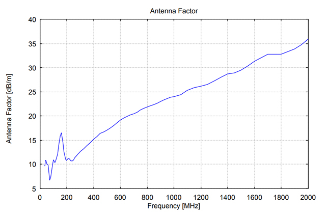 Совмещенная биконическая логопериодическая антенна VULB 9161