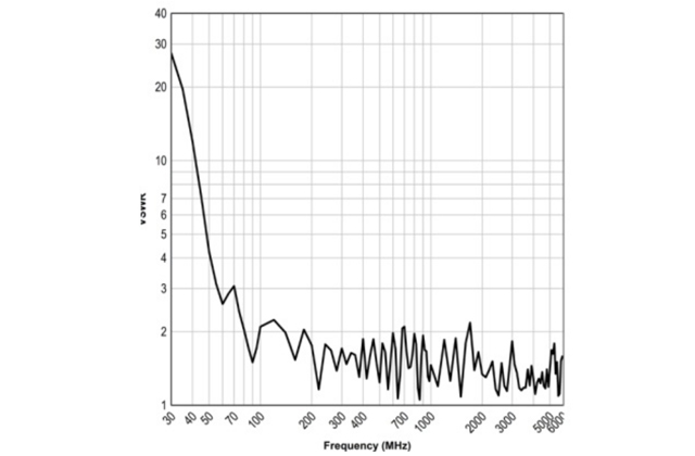 Гибридная логобиконическая антенна 3142E