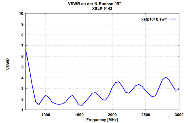 Широкополосная логопериодическая антенна двойной поляризации XSLP 9142