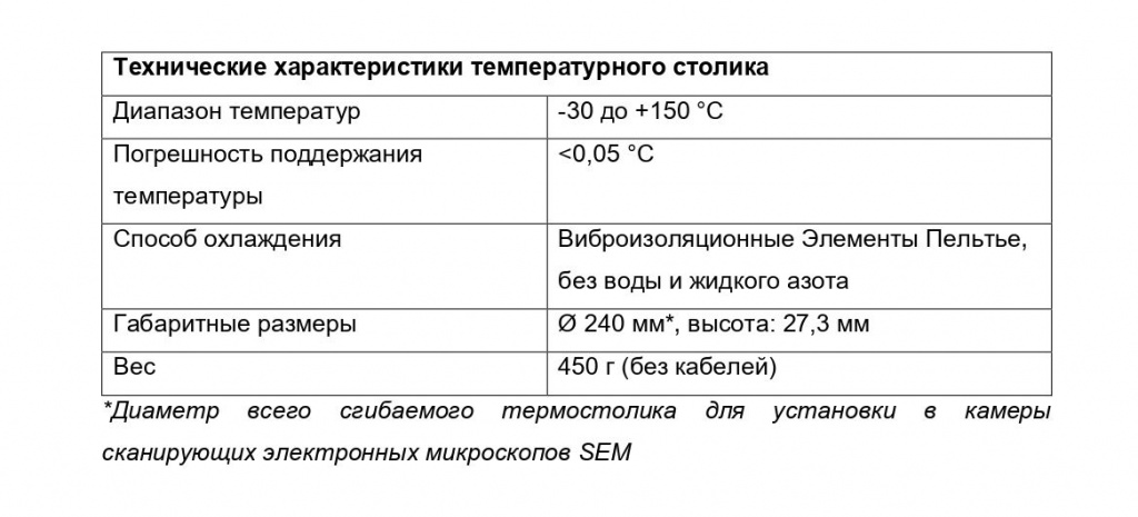 Технические характеристики температурного столика_page-0001.jpg